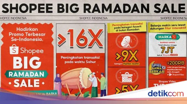 Ada Big Ramadan Sale, Transaksi Saat Sahur di Shopee Meroket 16x Lipat