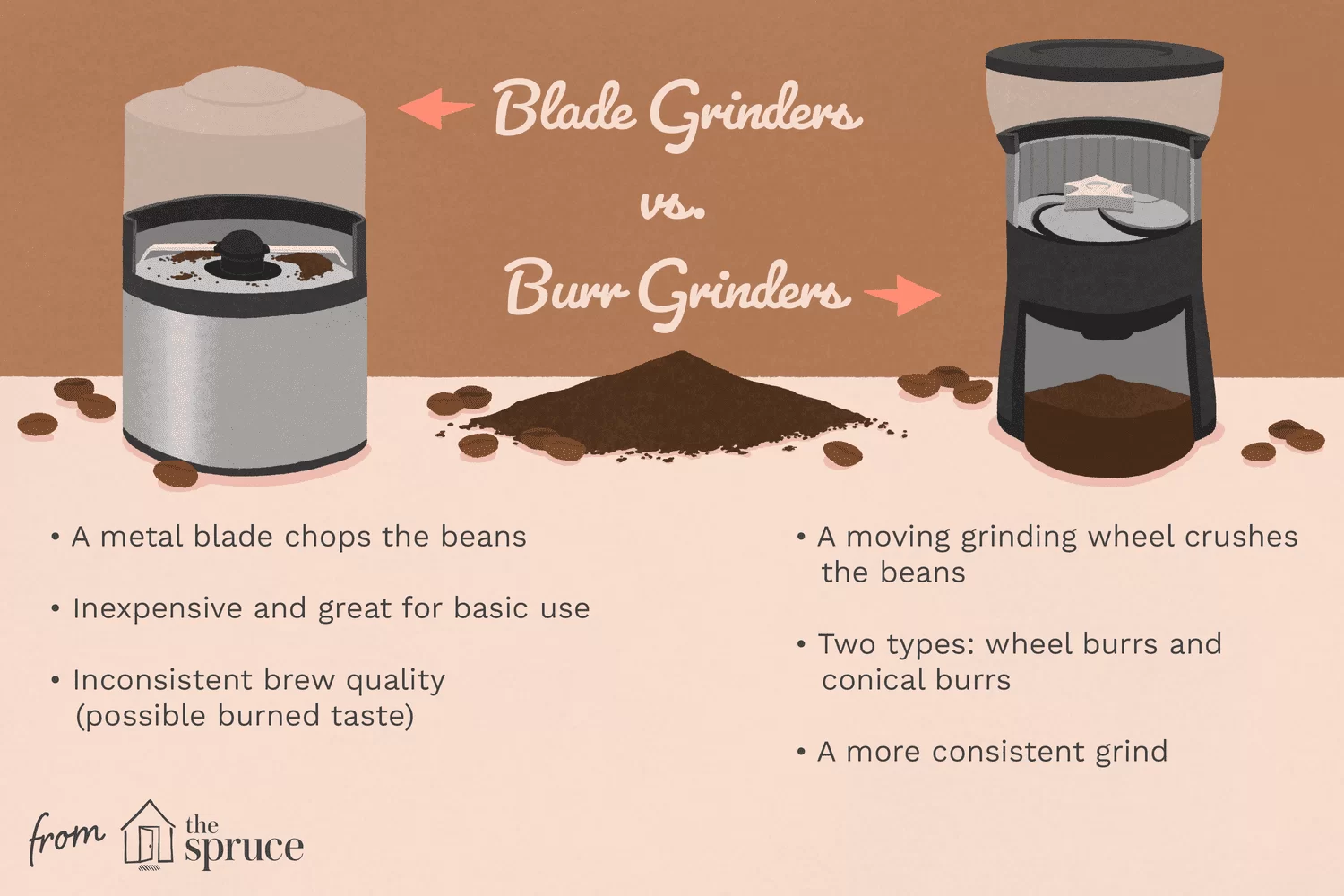 Blade Grinder vs Burr Grinder, What's the Difference? - Coffee Serving